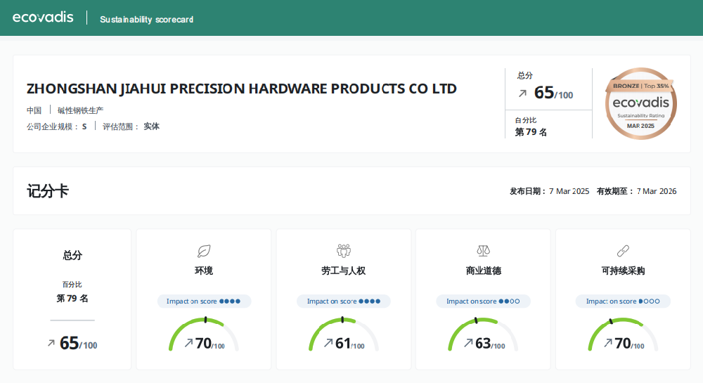 中山市佳匯精密五金制品有限公司通過(guò)EcoVadis認(rèn)證